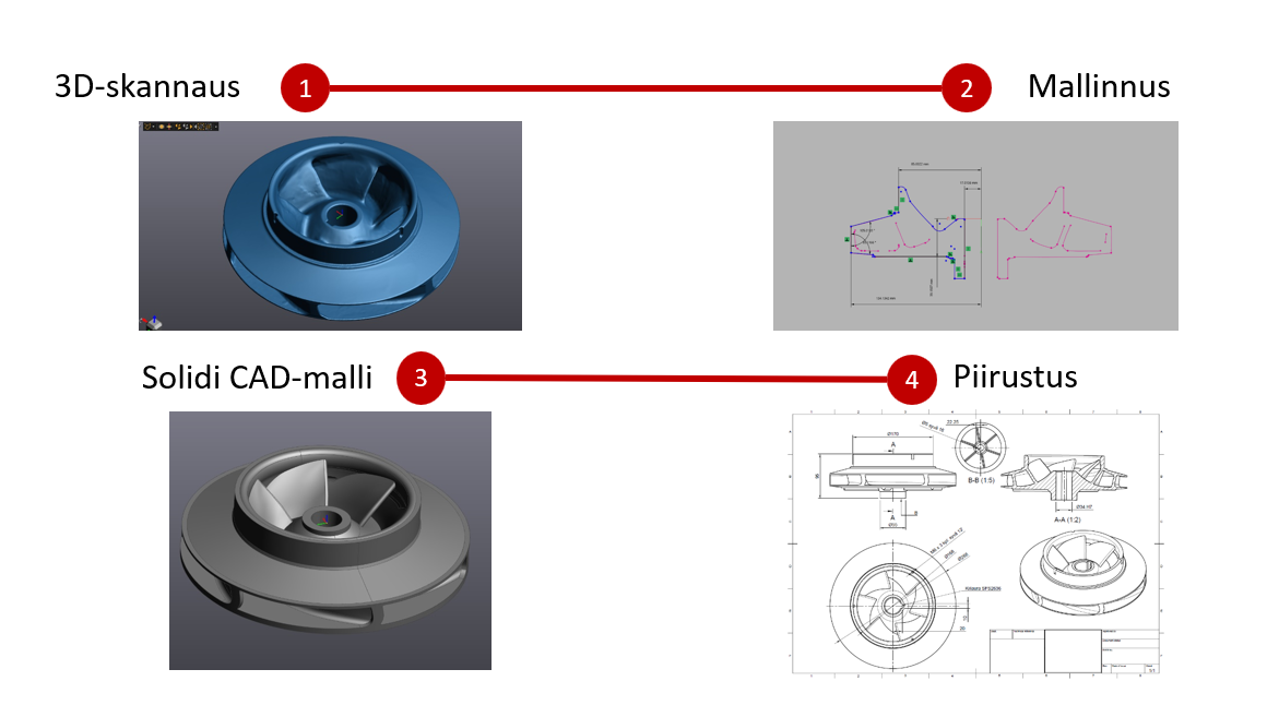 Reversed engineering från borealis.